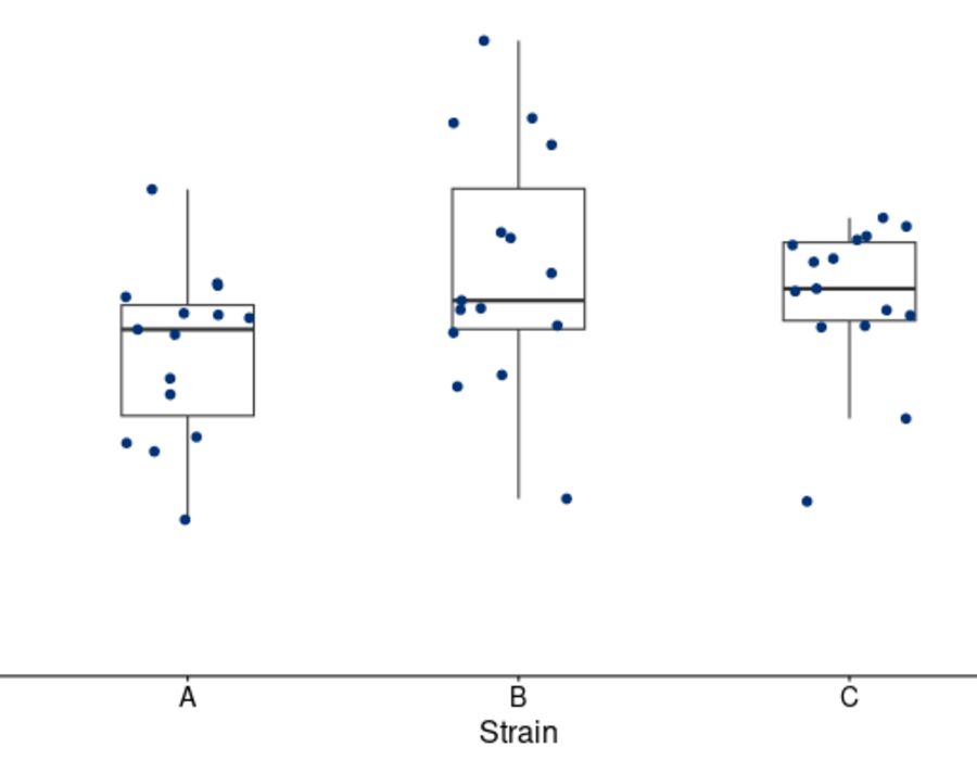 simple_boxplot1_w600h400.png