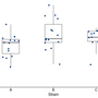 simple_boxplot1_w600h400.png