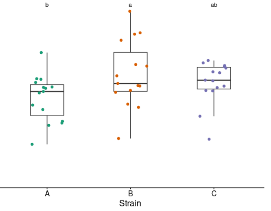 simple_boxplot2_w600h400.png