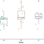 simple_boxplot2_w600h400.png